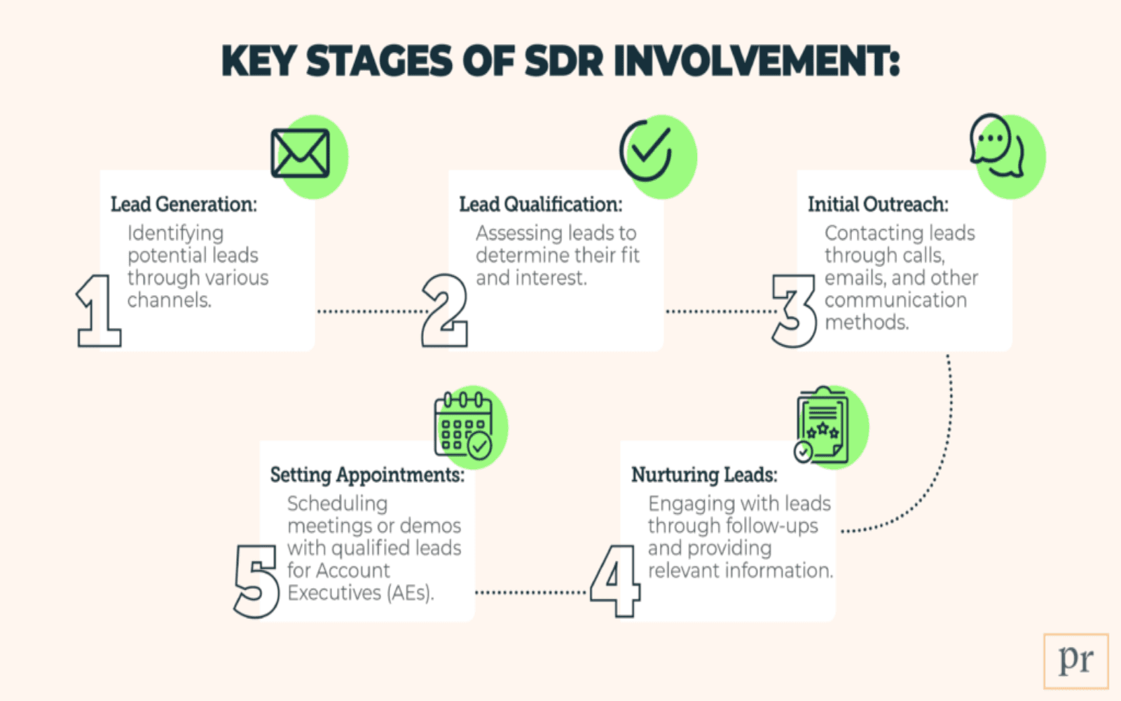 The True Cost of SDR Tools and Software - Predictable Revenue
