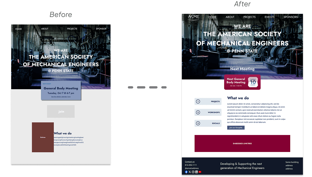 An image depicting a "before" visualization of the initial prototype and an "after" visualization of the finished homepage design on the right.