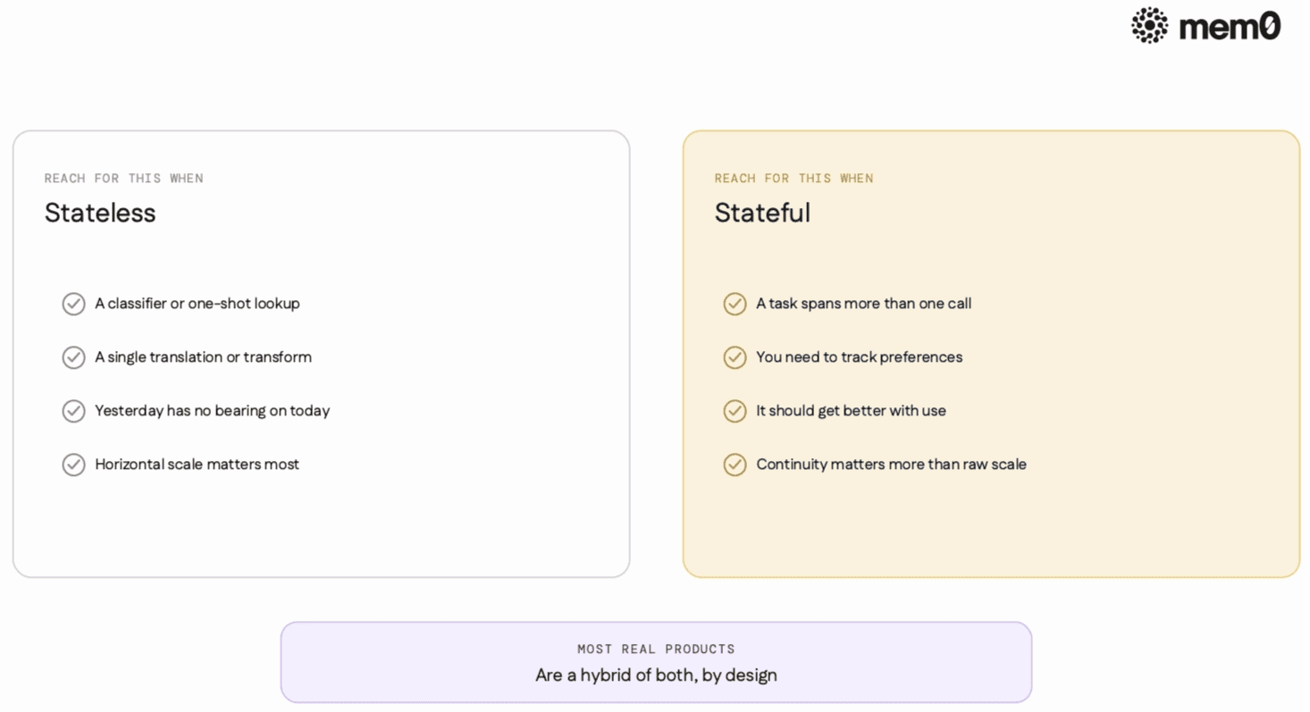 Stateless vs stateful