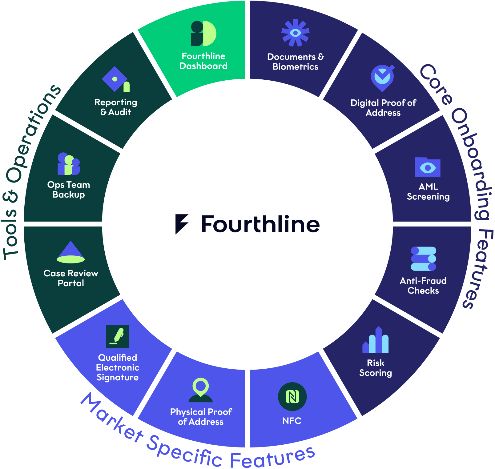 One API, all your needs