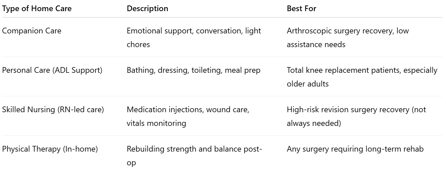 Levels of Home Care & Compare Providers in Lynnwood After Knee Surgery
