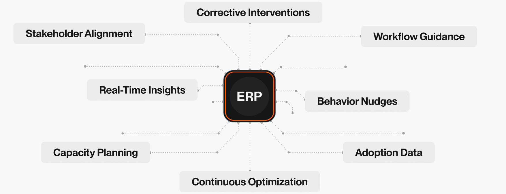 Provide Role Clarity with Targeted Change Journeys