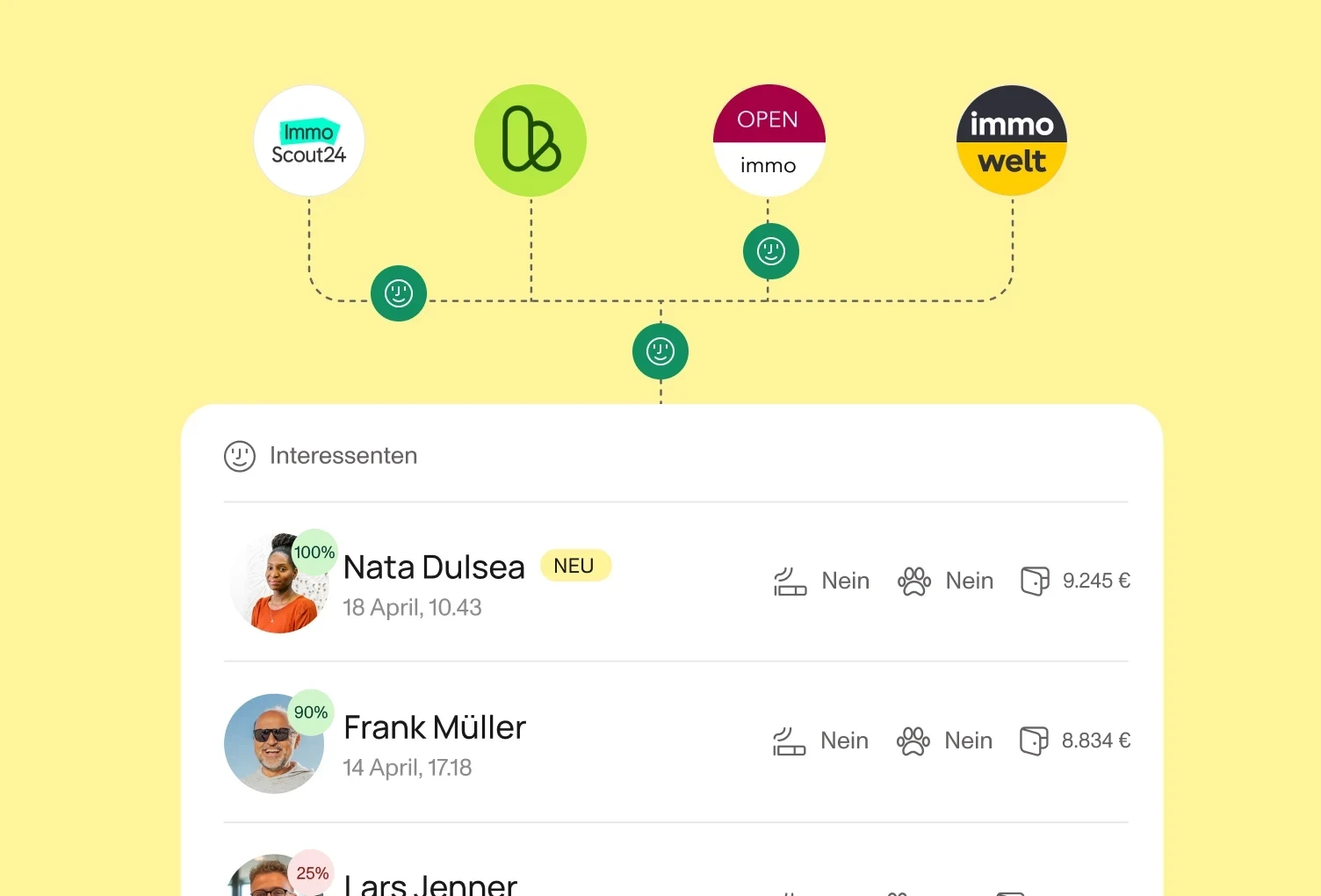 Overview of all requests