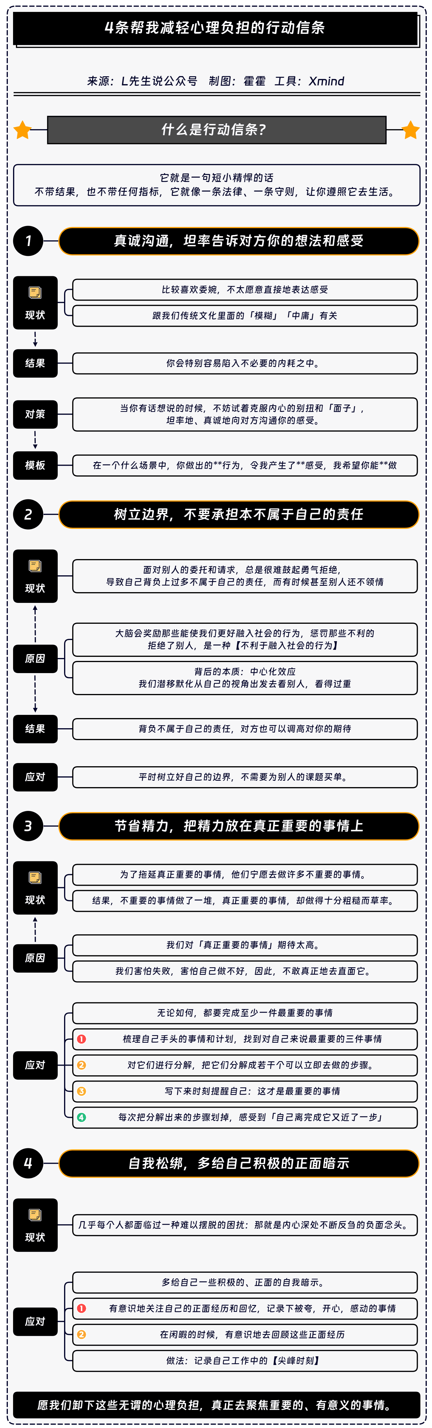 Xmind工作规划分享汇总