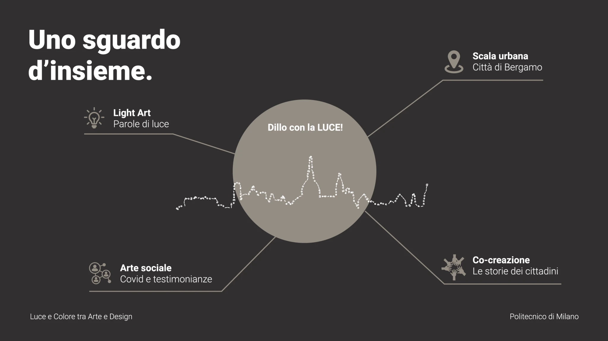 A participatory and inclusive project designed for the citizens of Bergamo