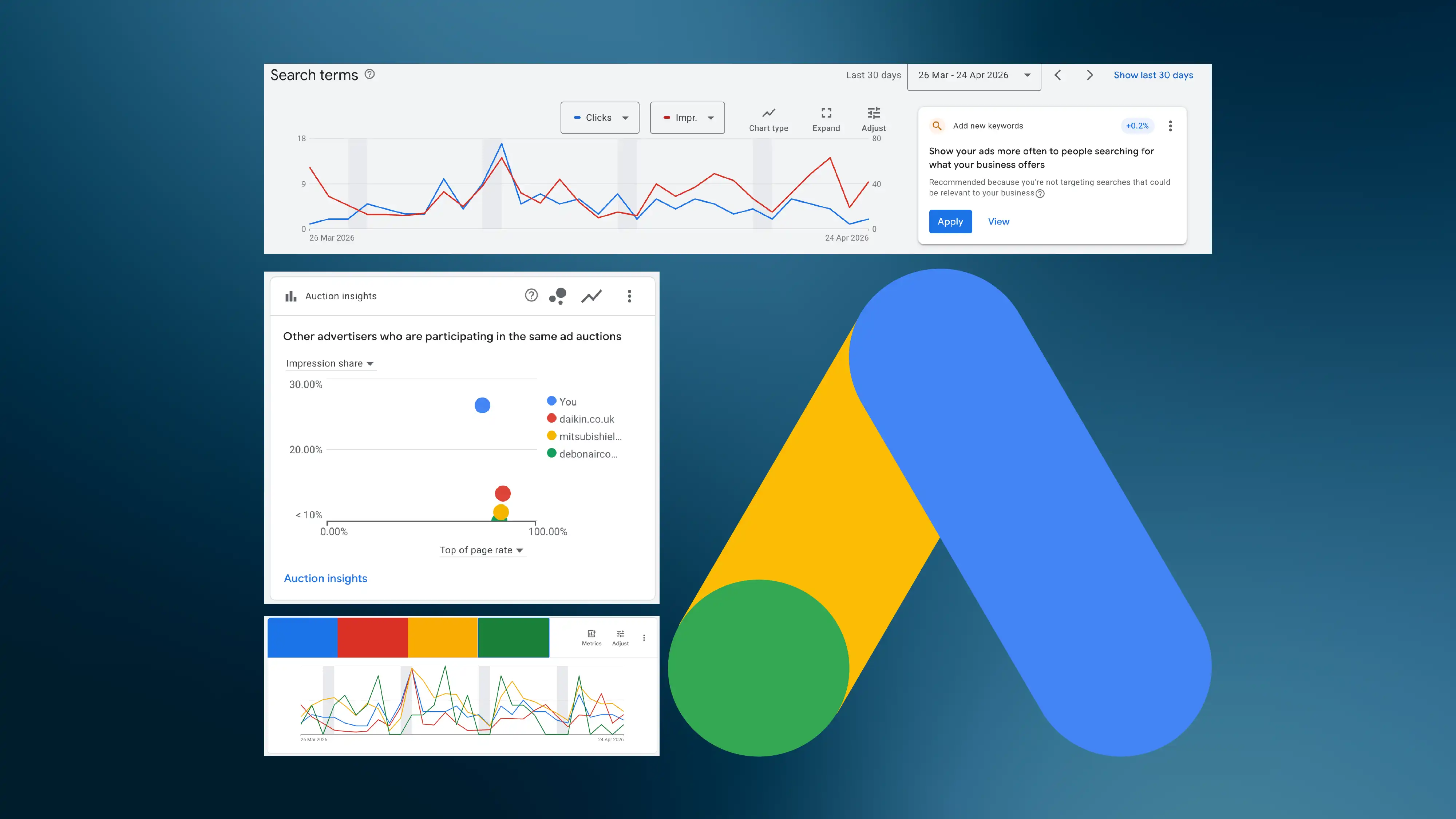 Paid Ads - Google Ads - Analytics