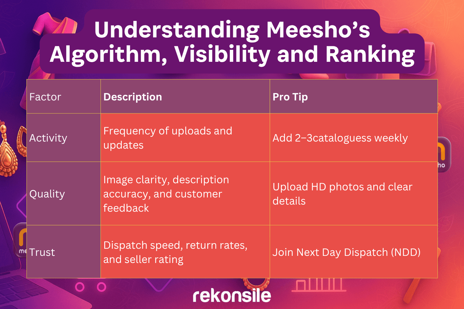 Understanding Meesho's Algorithm, Visibility and Ranking