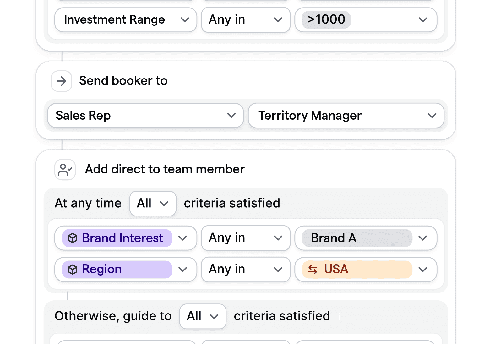 Customizable routing logic for franchise sales, showing assignment based on investment range, brand interest, and territory.