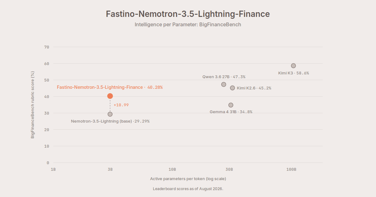 pareto-bigfinancebench-1200x630 (1).png