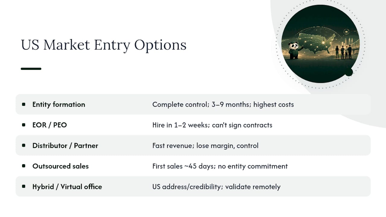 What Are the Main US Market Entry Strategies? — overview diagram