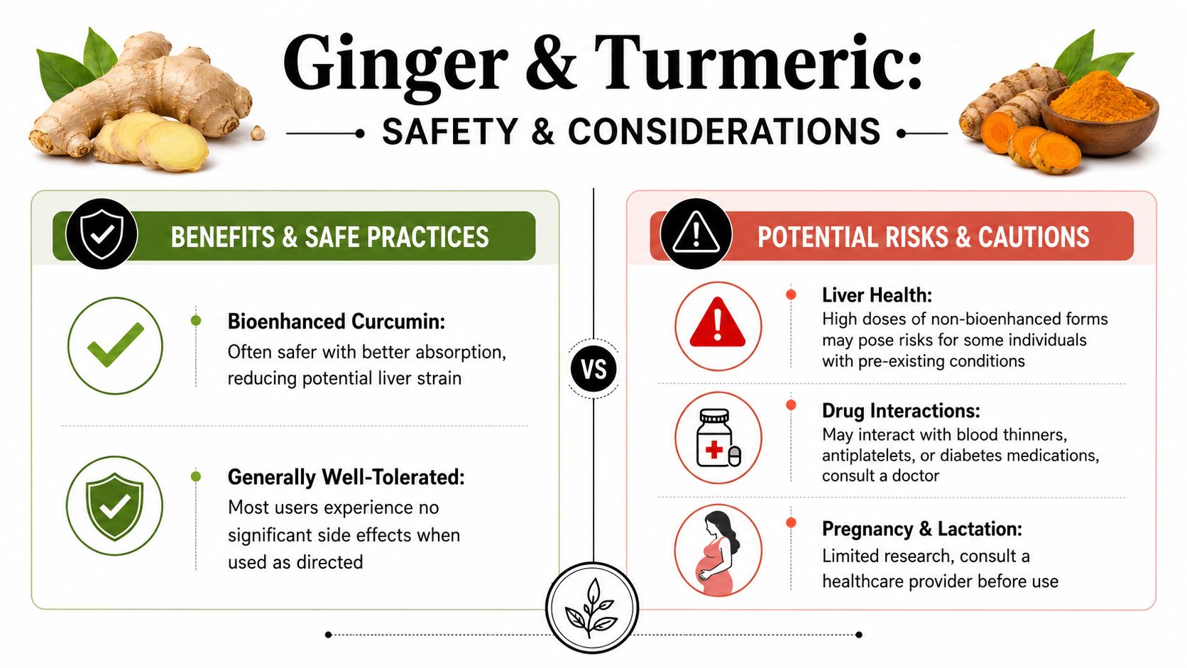 An infographic comparing benefits and potential risks of ginger and turmeric supplements for human health.
