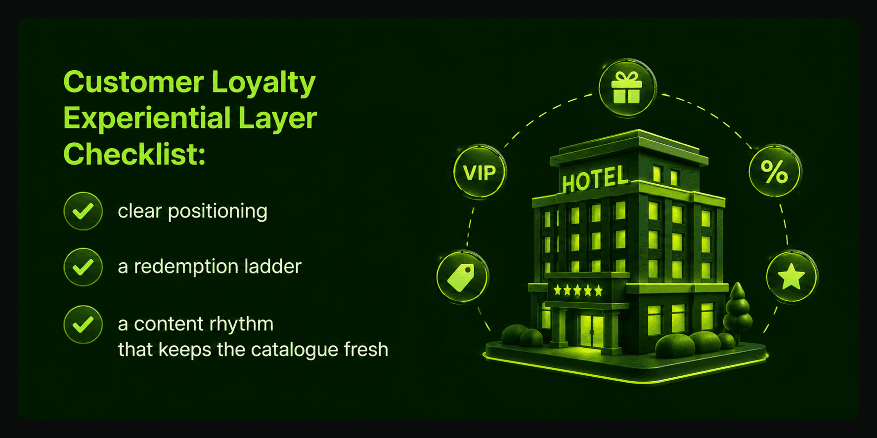 Enable3 dark-themed infographic outlining the "Customer Loyalty Experiential Layer Checklist" with three core requirements — clear positioning, a redemption ladder, and a content rhythm that keeps the catalogue fresh — visualized as a 3D hotel building encircled by icons representing VIP status, gifts, discounts, and ratings, illustrating the strategic foundations needed to build an effective experiential rewards layer in hospitality loyalty programs