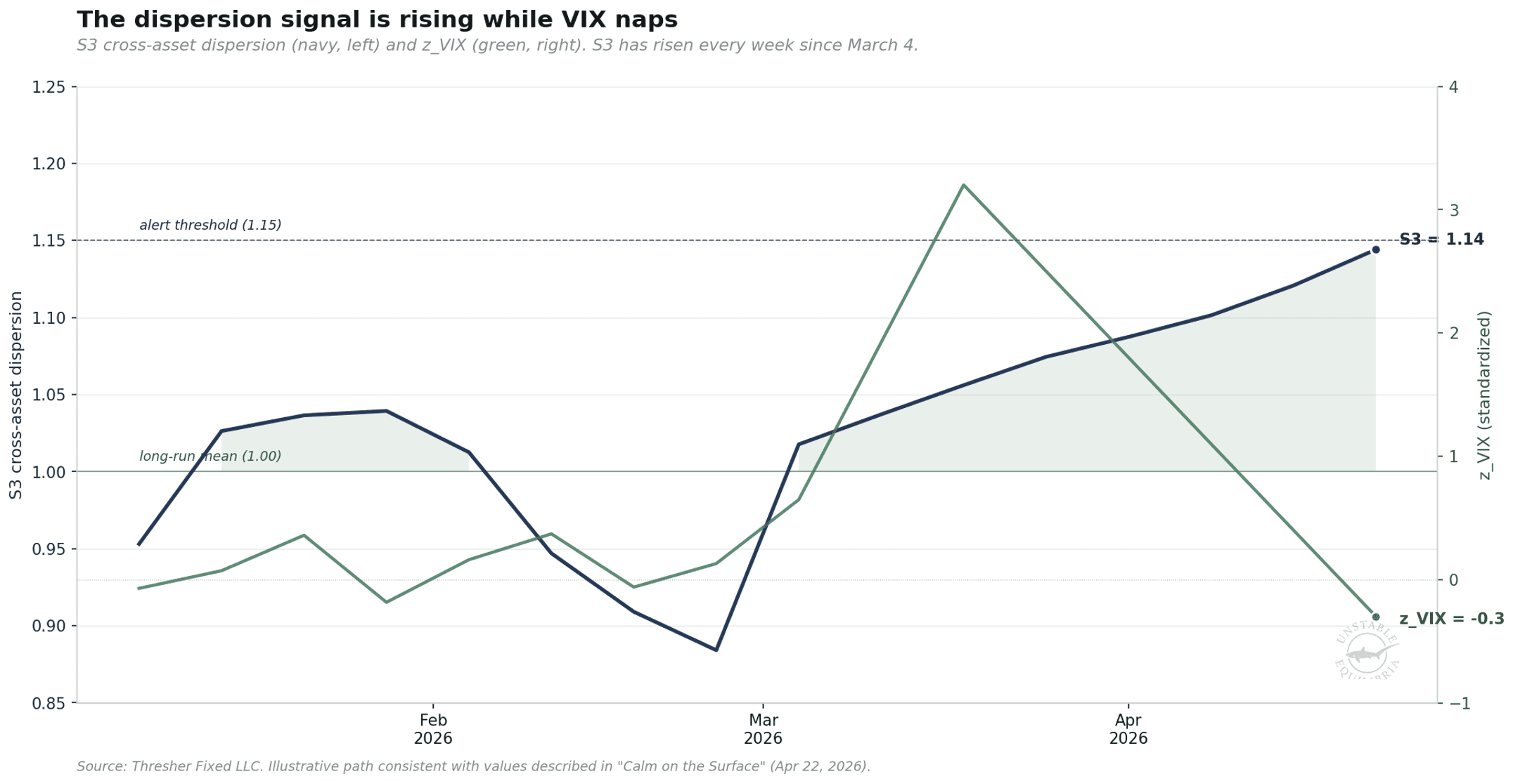 Line chart titled ‘Return of $100 invested in POWELLPLAY or VTI,’ showing performance from March 2023 to September 2024.