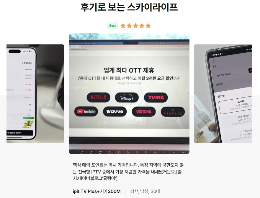 '후기로 보는 스카이라이프' 별점 5개 고객 후기 이미지입니다. 노트북 화면의 '업계 최다 OTT 제휴(7종의 OTT 내 마음대로 선택하고 매월 3천원 요금 할인까지)' 배너와 모바일 가입 화면이 나와 있으며, 하단에는 "전국형 IPTV 중 가장 저렴한 가격이 핵심 매력 포인트"라는 30대 남성(IPTV Plus+기가200M)의 실제 사용 후기가 적혀 있습니다.