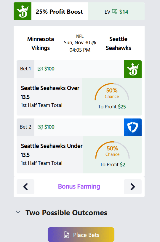 Ungambled bonus farming