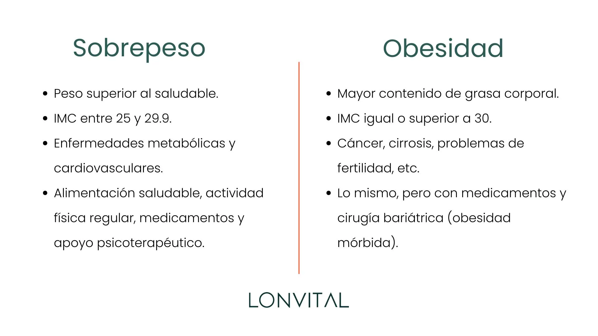 Sobrepeso vs Obesidad - Comparativa