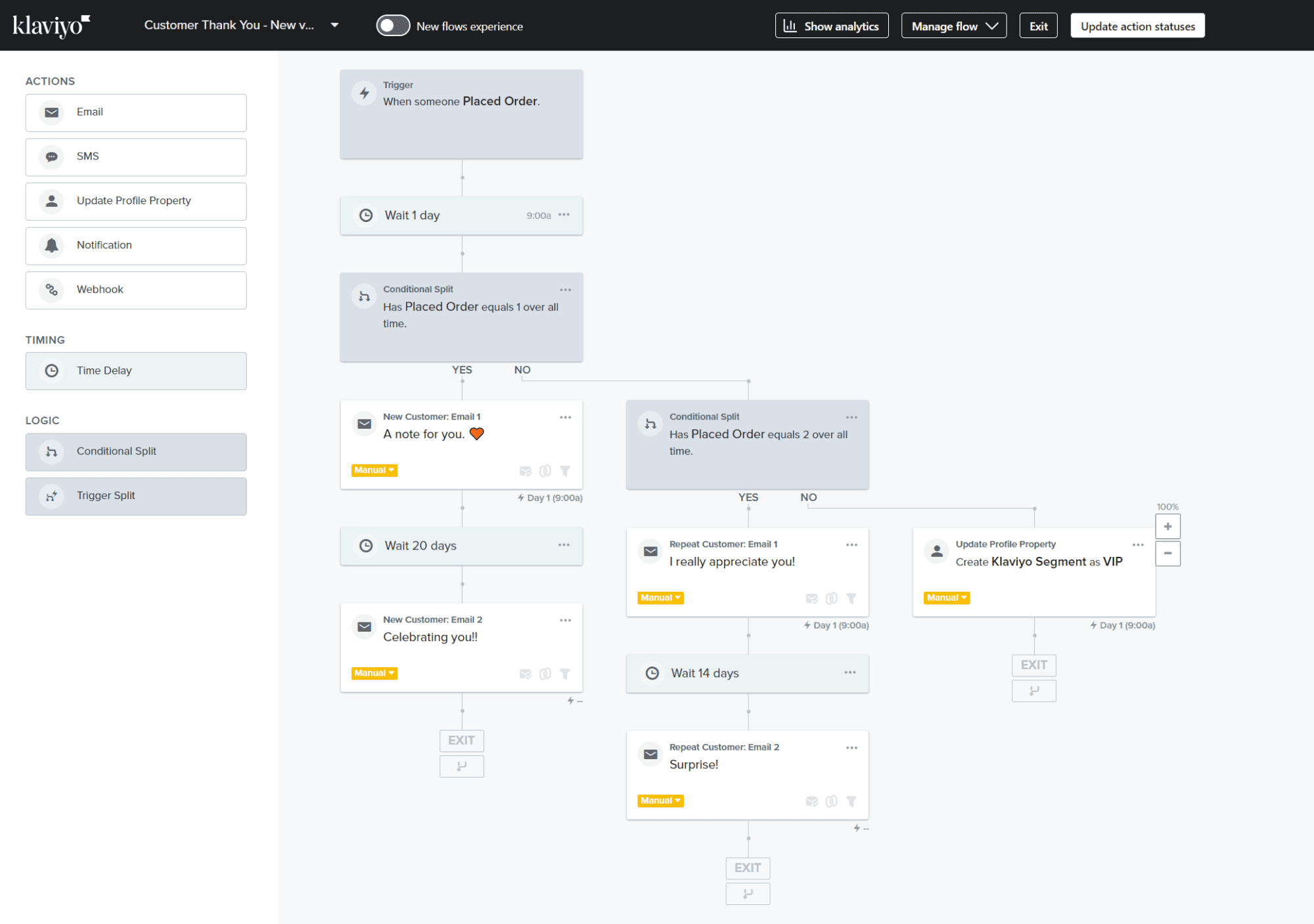 Reward VIP Customers.png: Klaviyo flowchart showing a customer thank-you flow with order-based conditional splits and VIP segment creation.