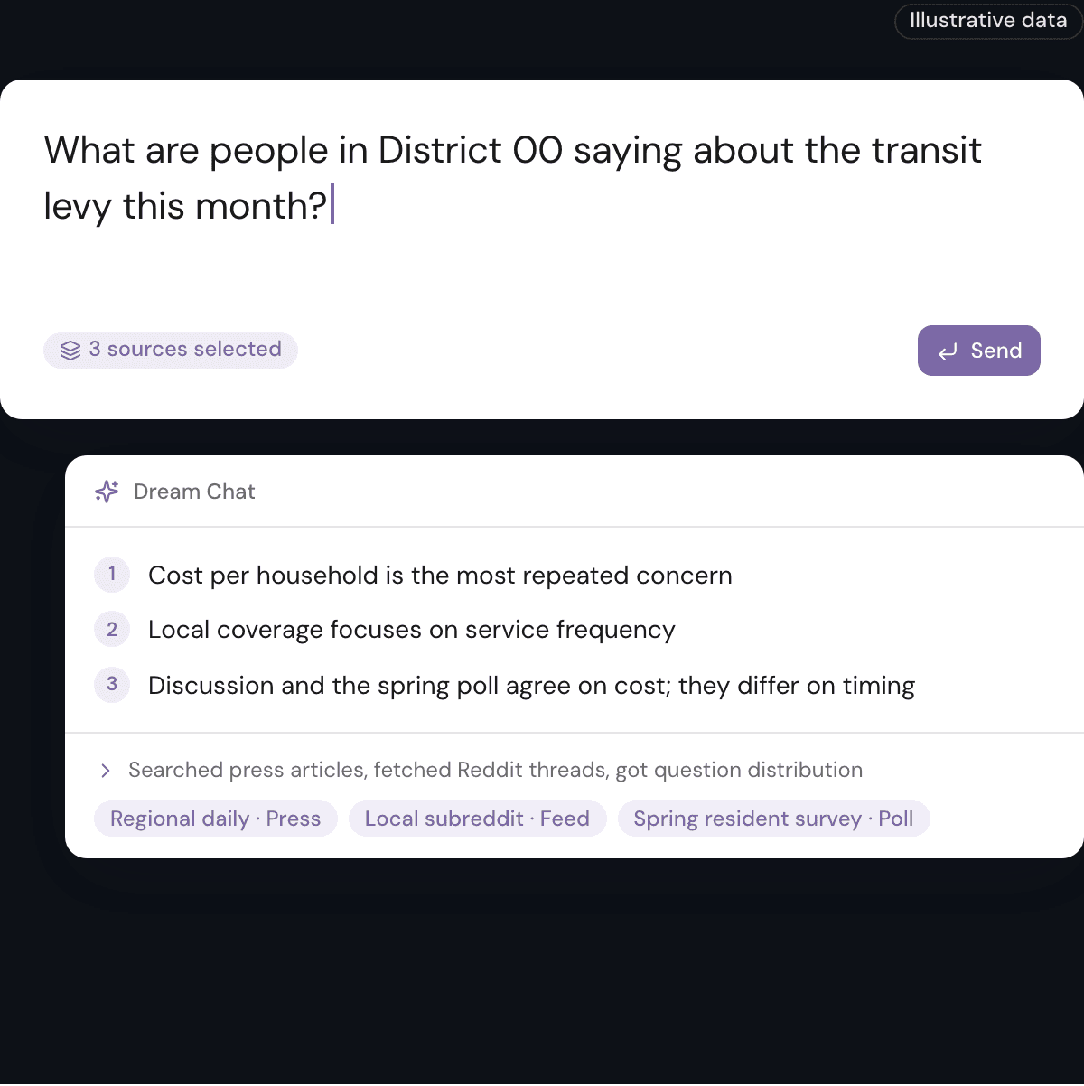 Illustrative MainFrame chat: a question about District 00 with three sources selected, and a three-point answer with the steps it took (fictional data)