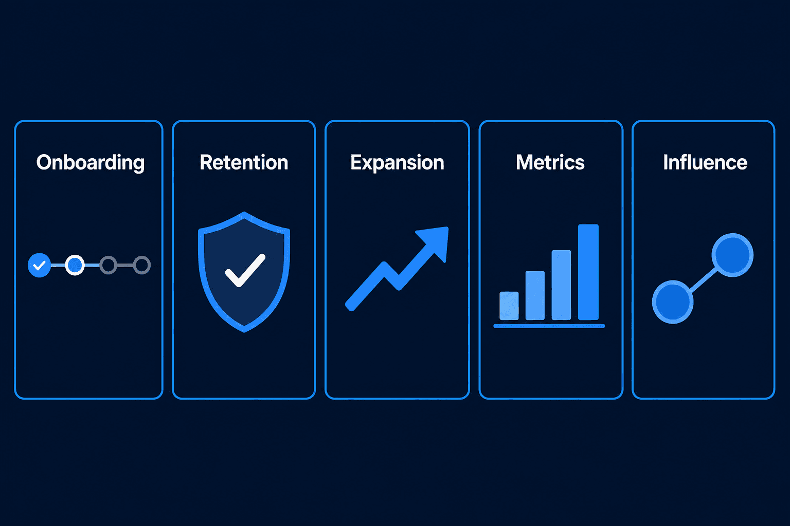 CSM competency pillars scorecard visual