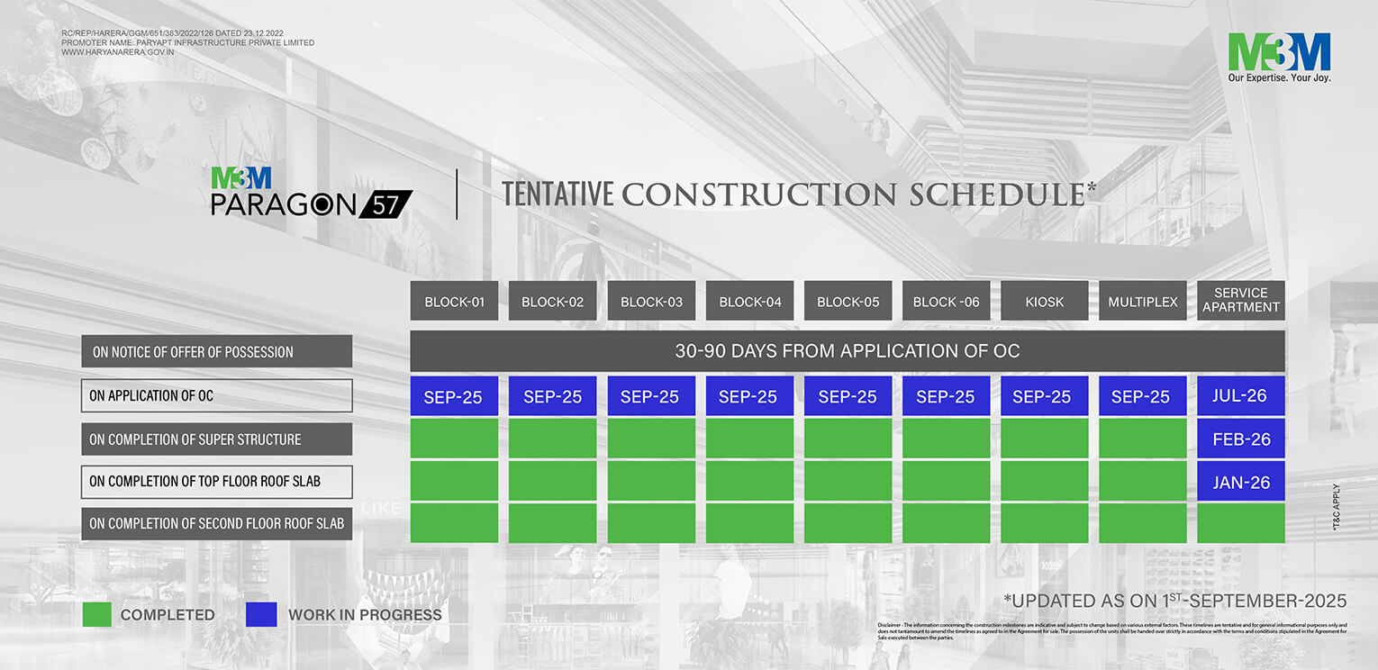 M3M Paragon, Sushant Lok III, Sector 57, Gurugram Construction Milestone