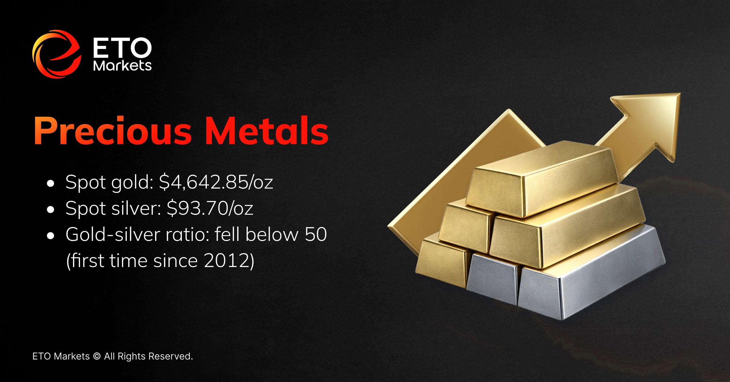ETO Markets TrendWatch : Gold, Oil, and US Stocks React Amid the Iran Shock
