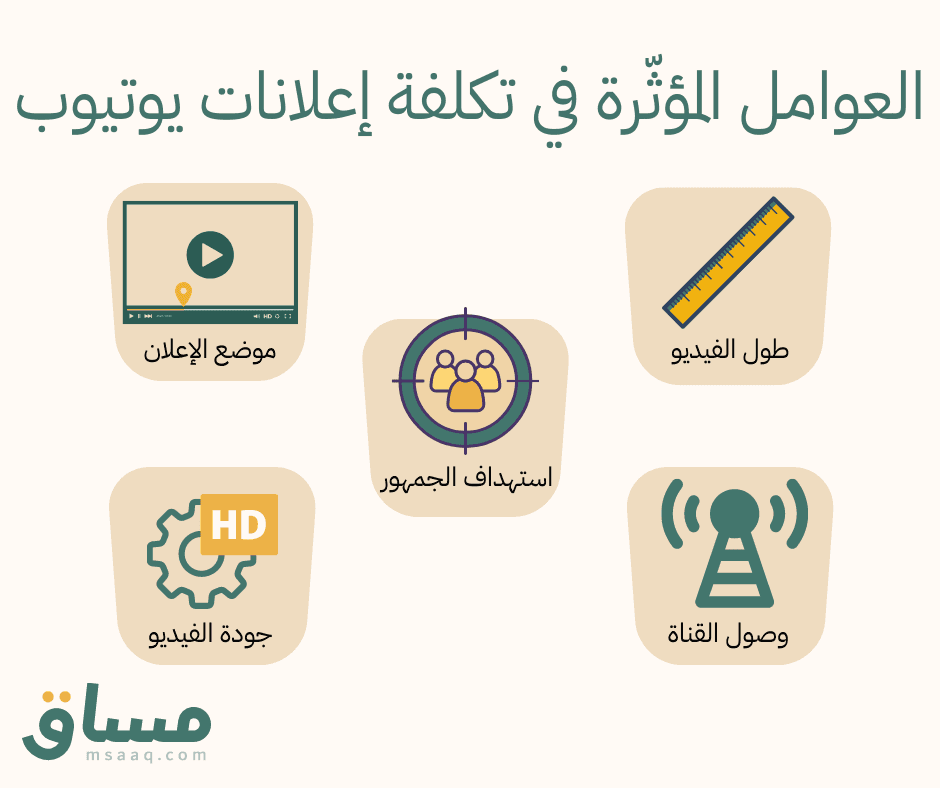 العوامل المؤثّرة في تكلفة إعلانات يوتيوب