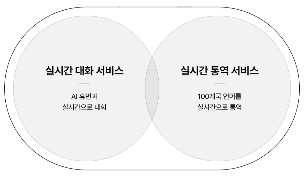 AI Live Chat Feature Graph