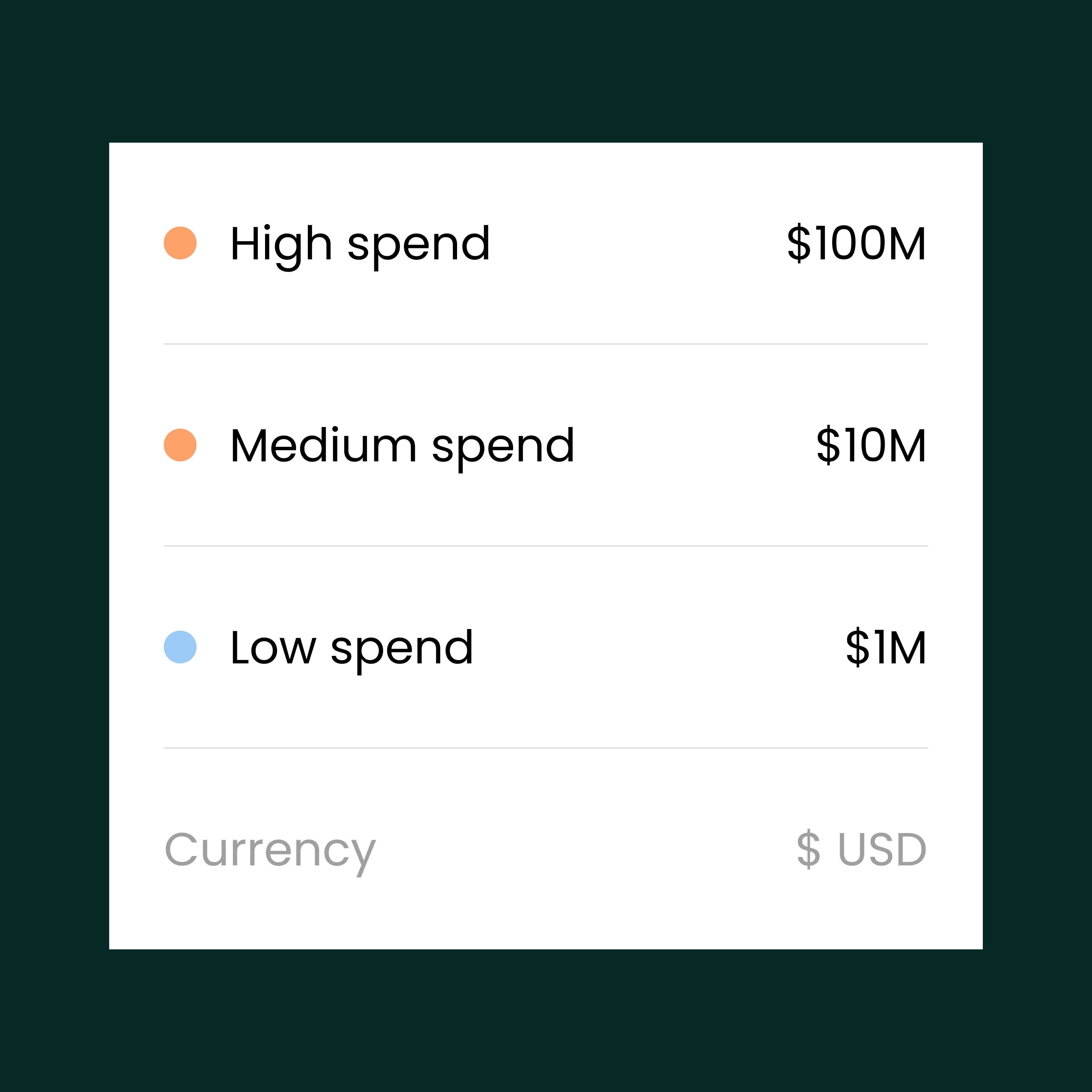 Categorize portfolio company based on their spend