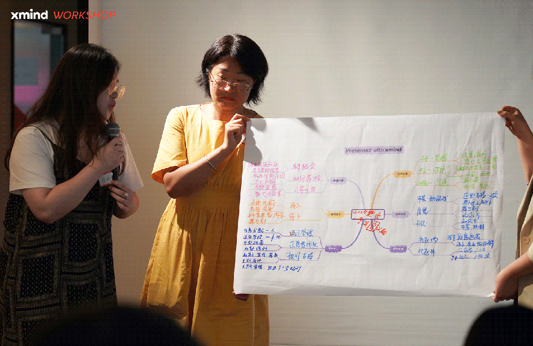 思维导图分享活动