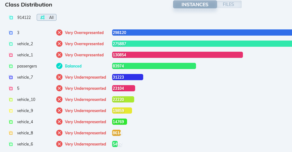 Class distribution panel in V7