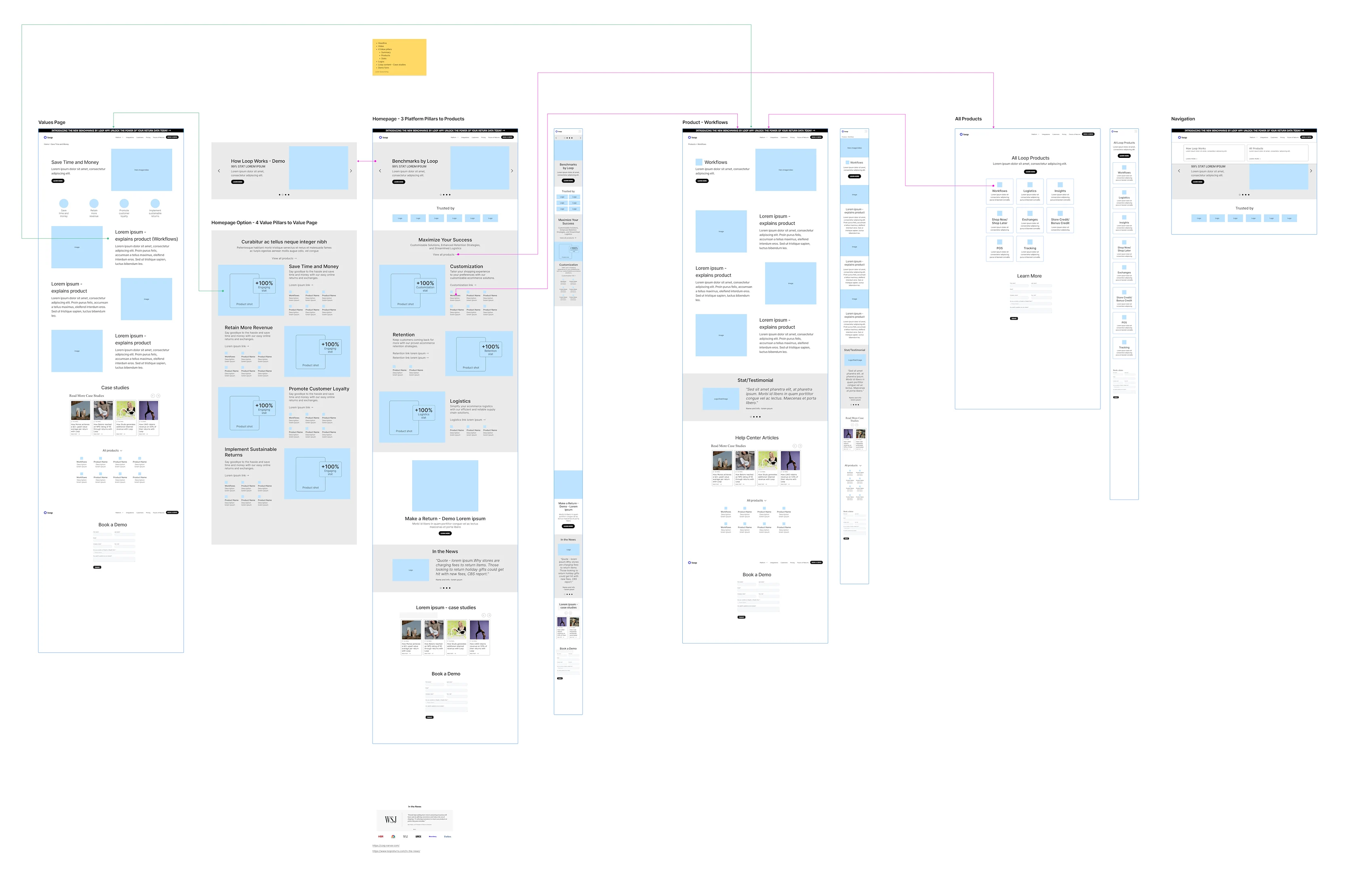 Mapping the paths between pages