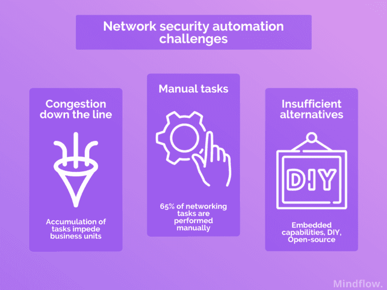 network security automation challenges