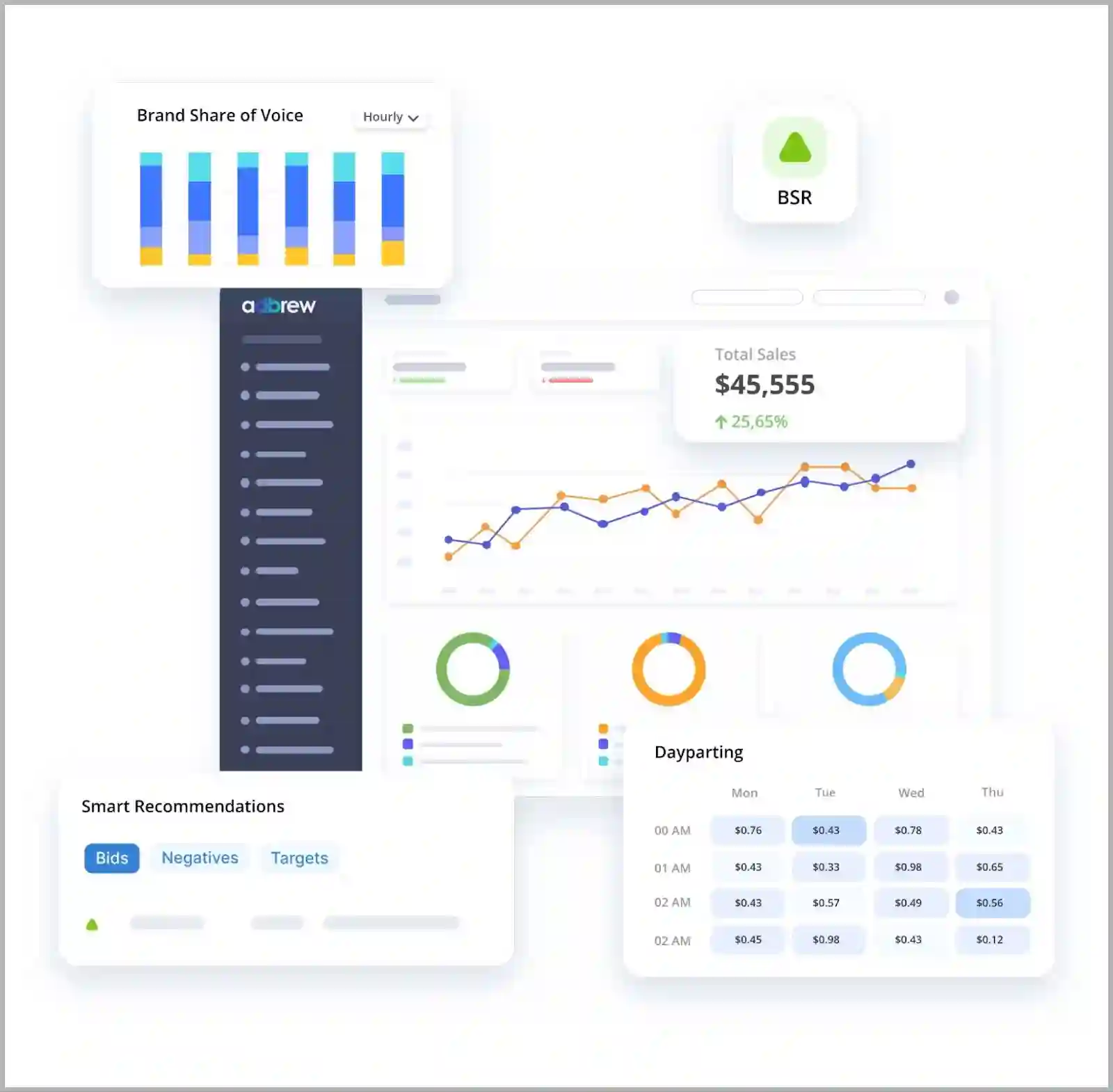 AdBrew Amazon PPC software review @@ AdBrew Amazon PPC software review