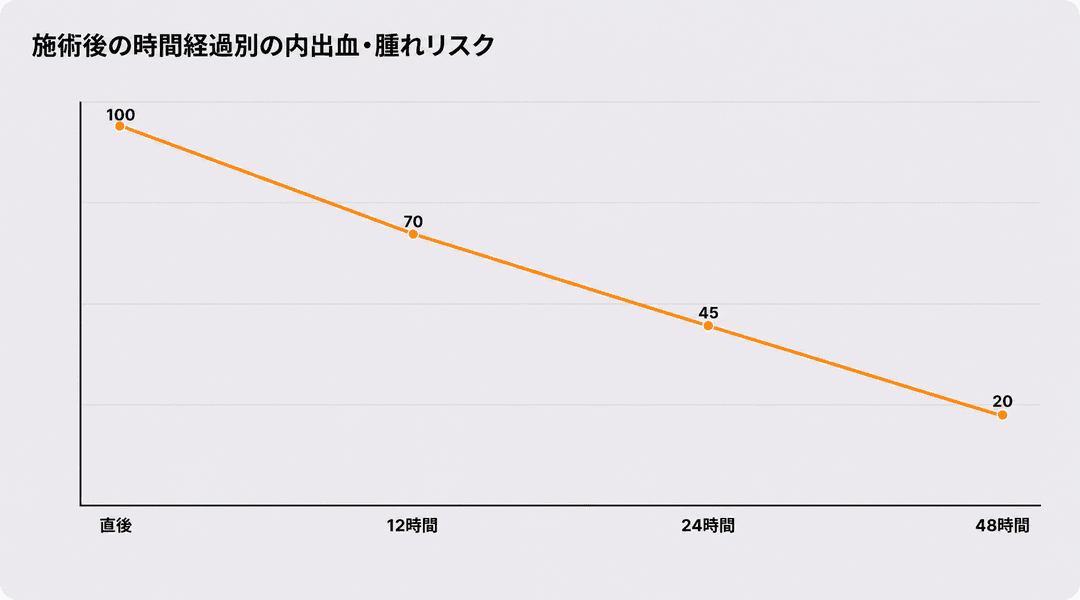 施術を終えた後、お酒はいつから飲んでも大丈夫でしょうか