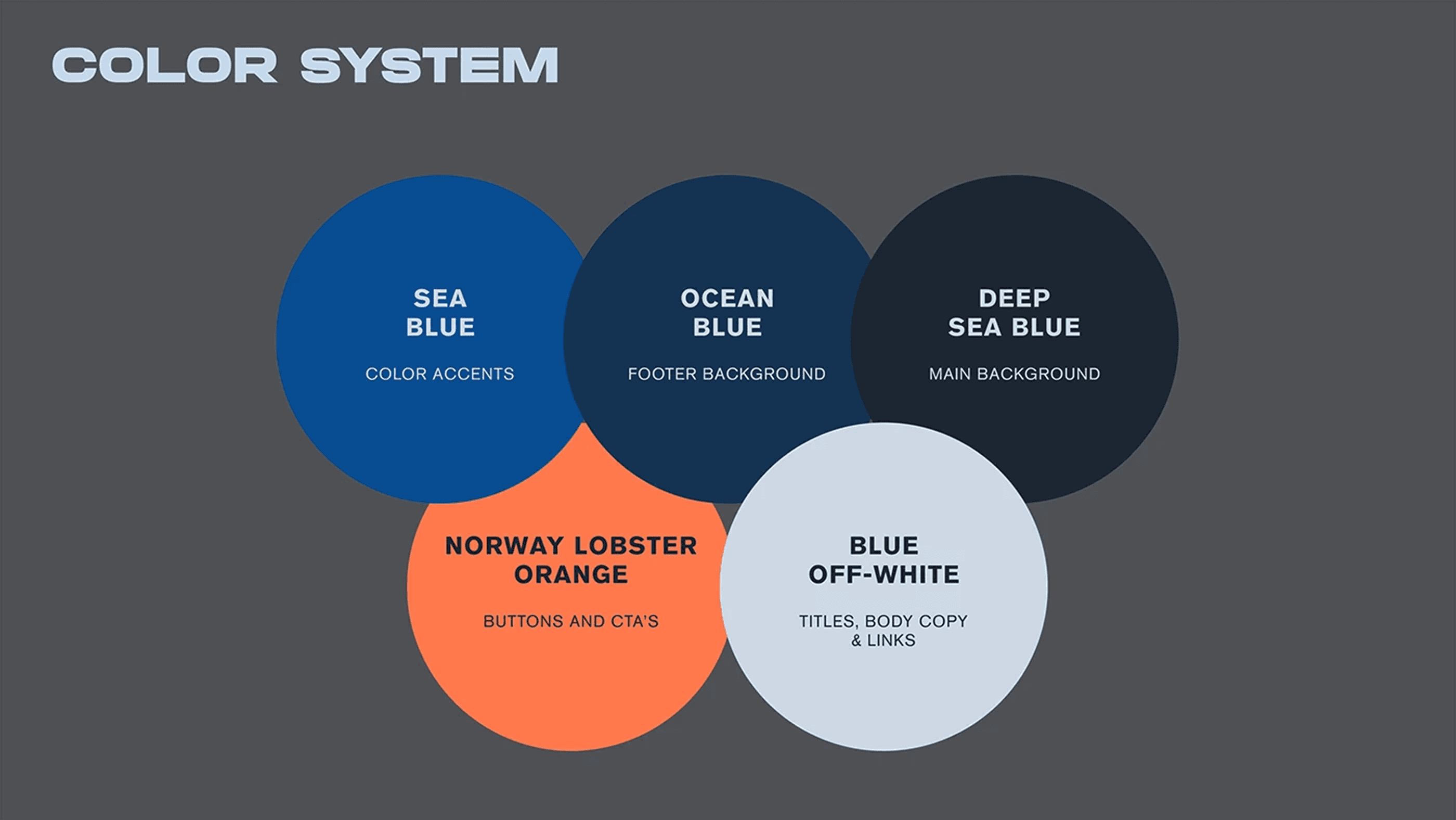 Bleu de Toi colour system: three blues, off white and lobster orange