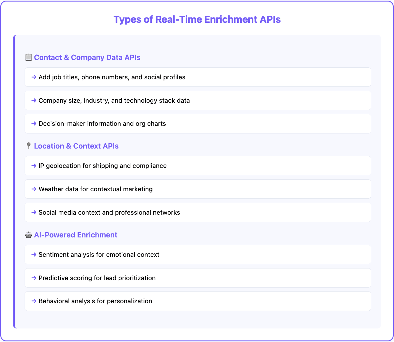 Types of real-time data enrichment APIs