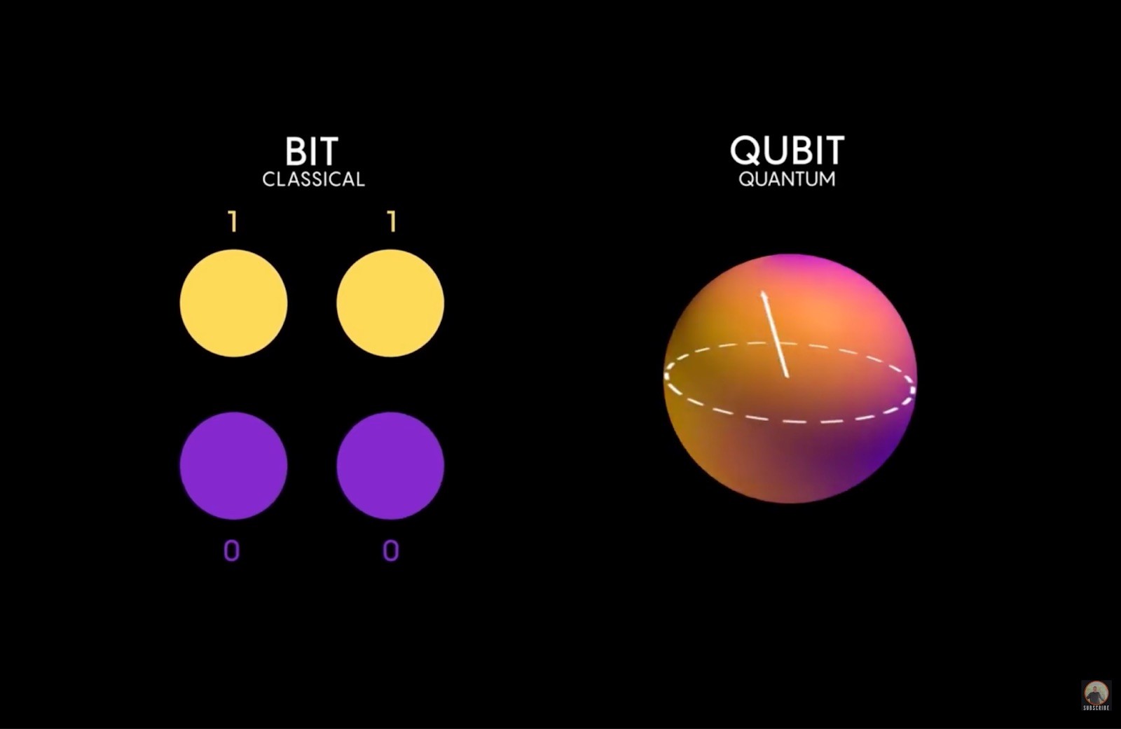 bit and qubit