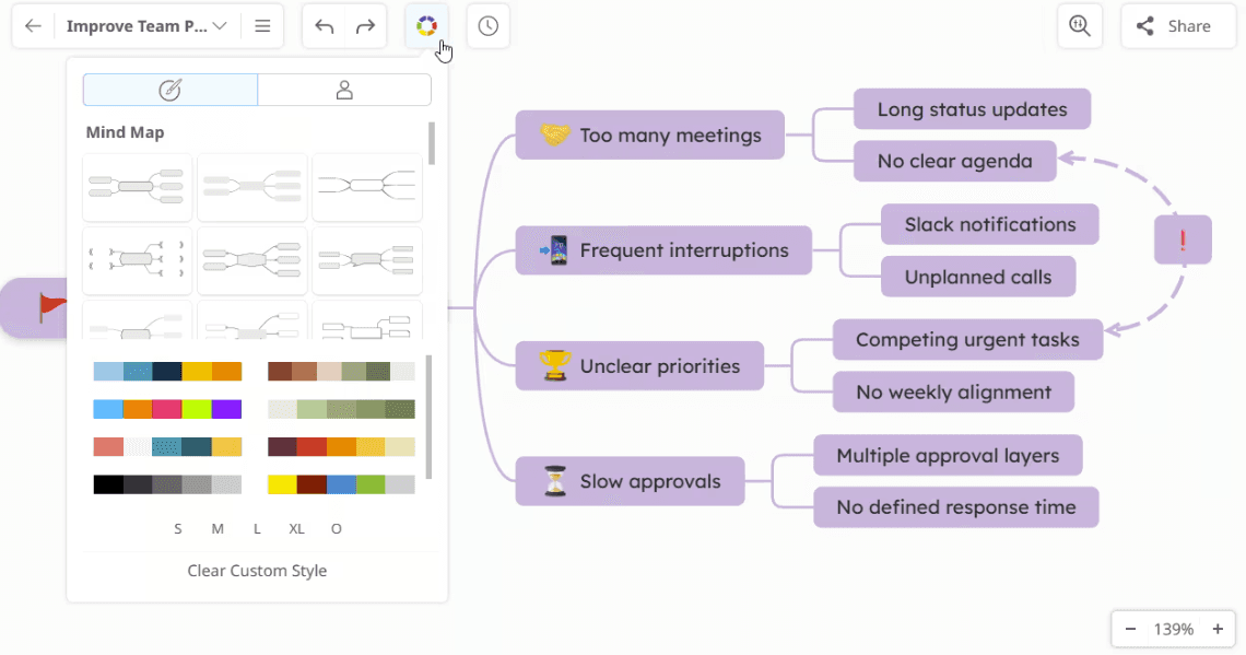 Mindomo mind map editor showing custom map styles and a structured diagram for team productivity challenges