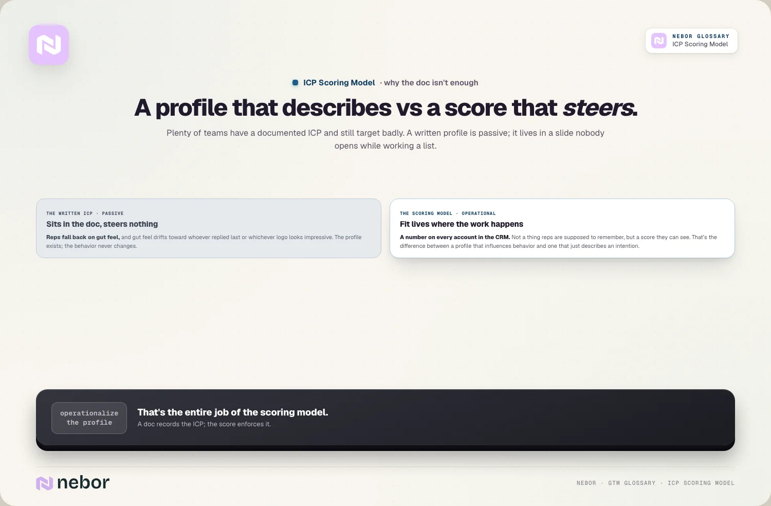 A profile that describes vs a score that steers.