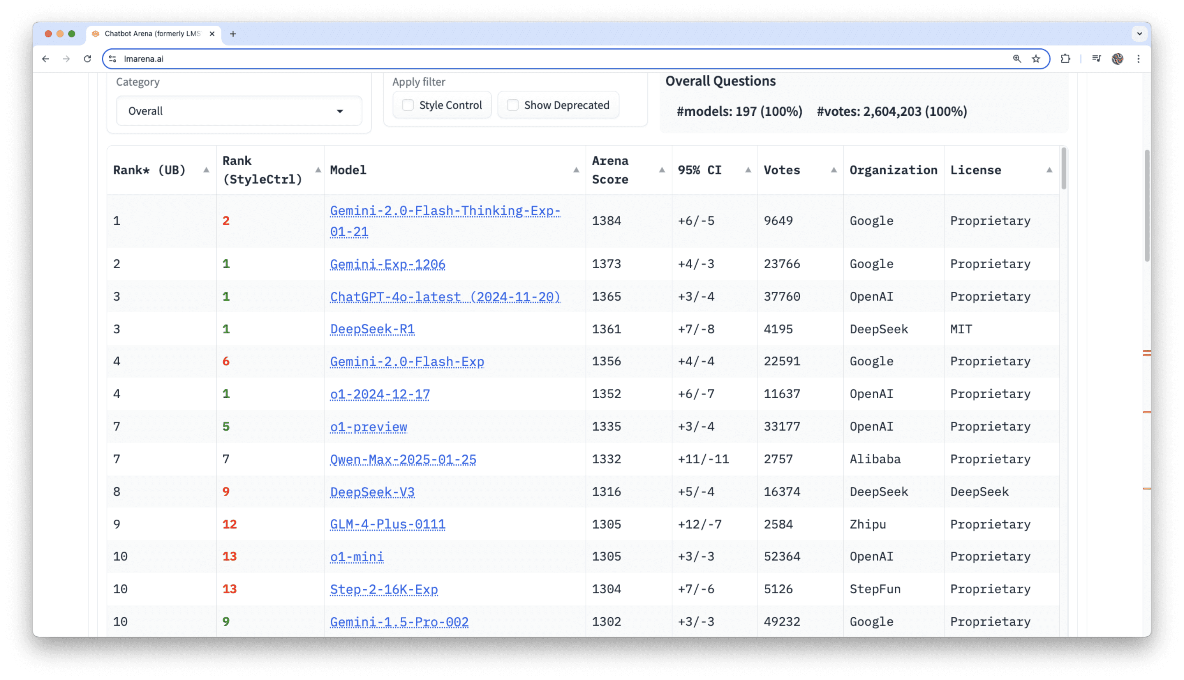 AI-model-leaderboard-2025