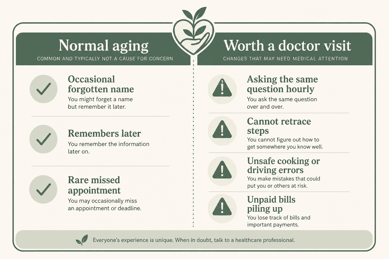 Normal aging vs memory changes worth a doctor visit