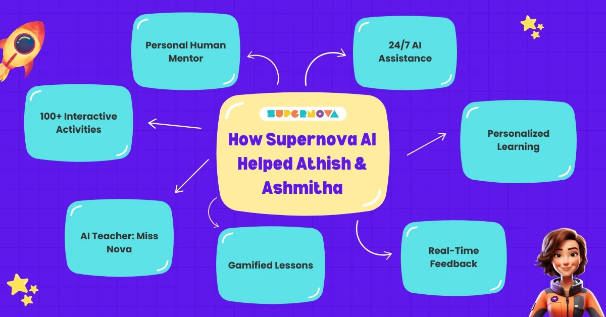 How Supernova AI Helped Athish & Ashmitha