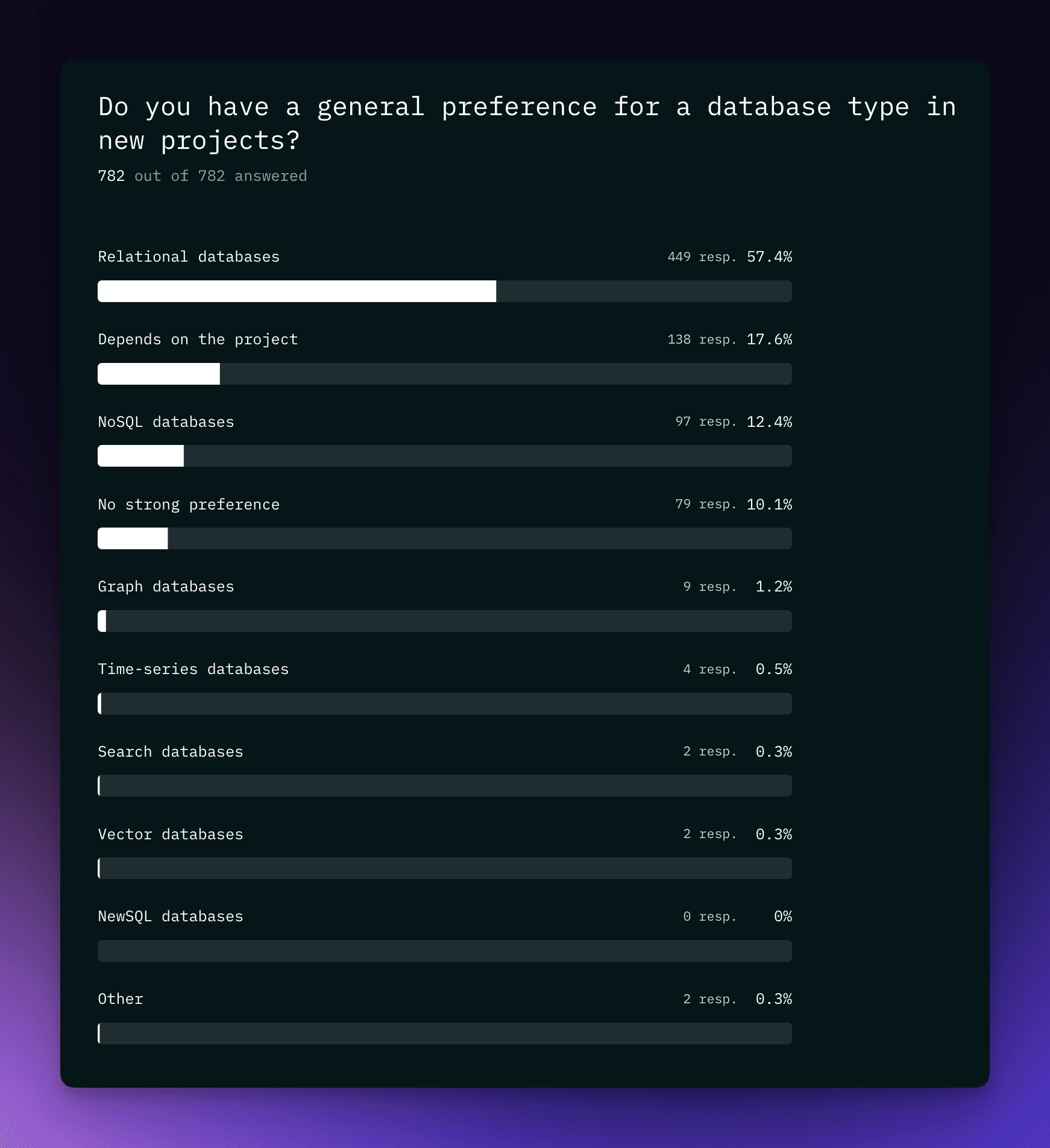 developers-prefer-relational-databases