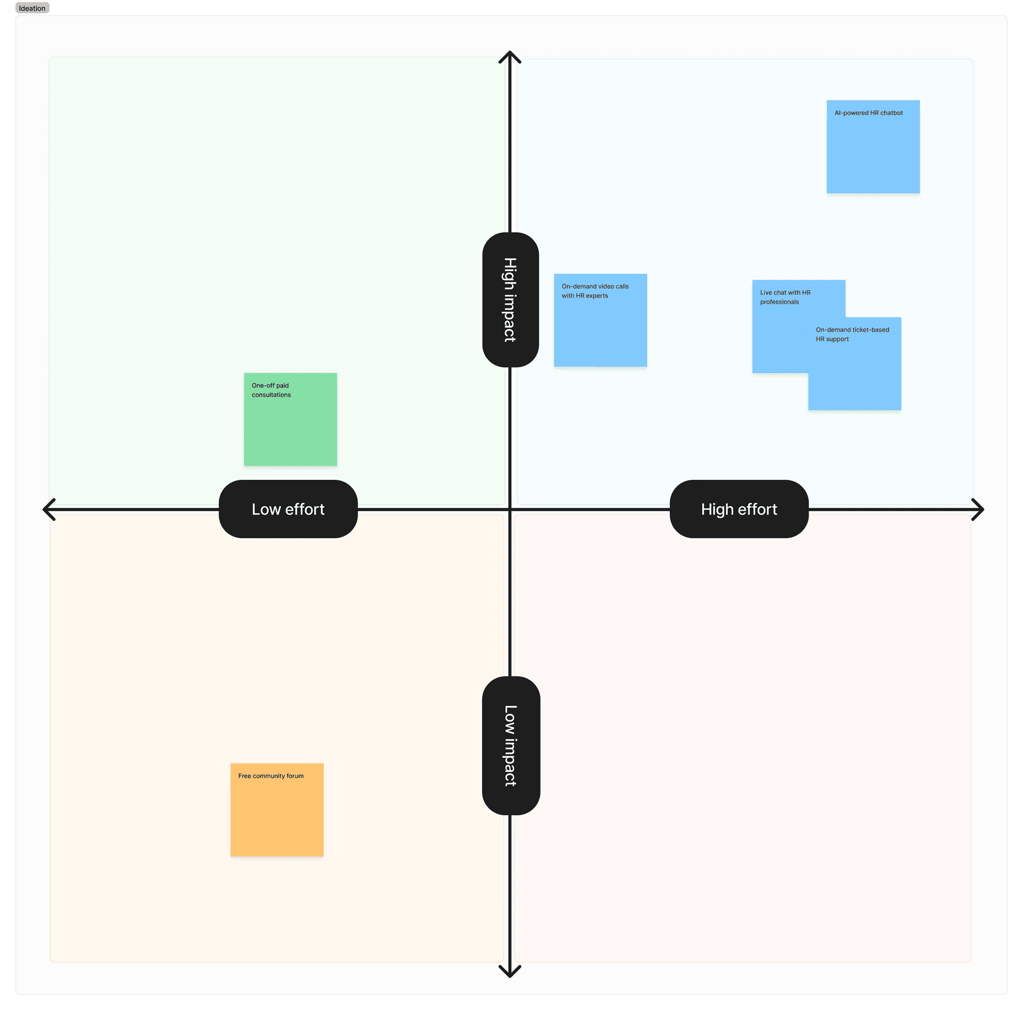 Example of the matrix we used to prioritize ideas