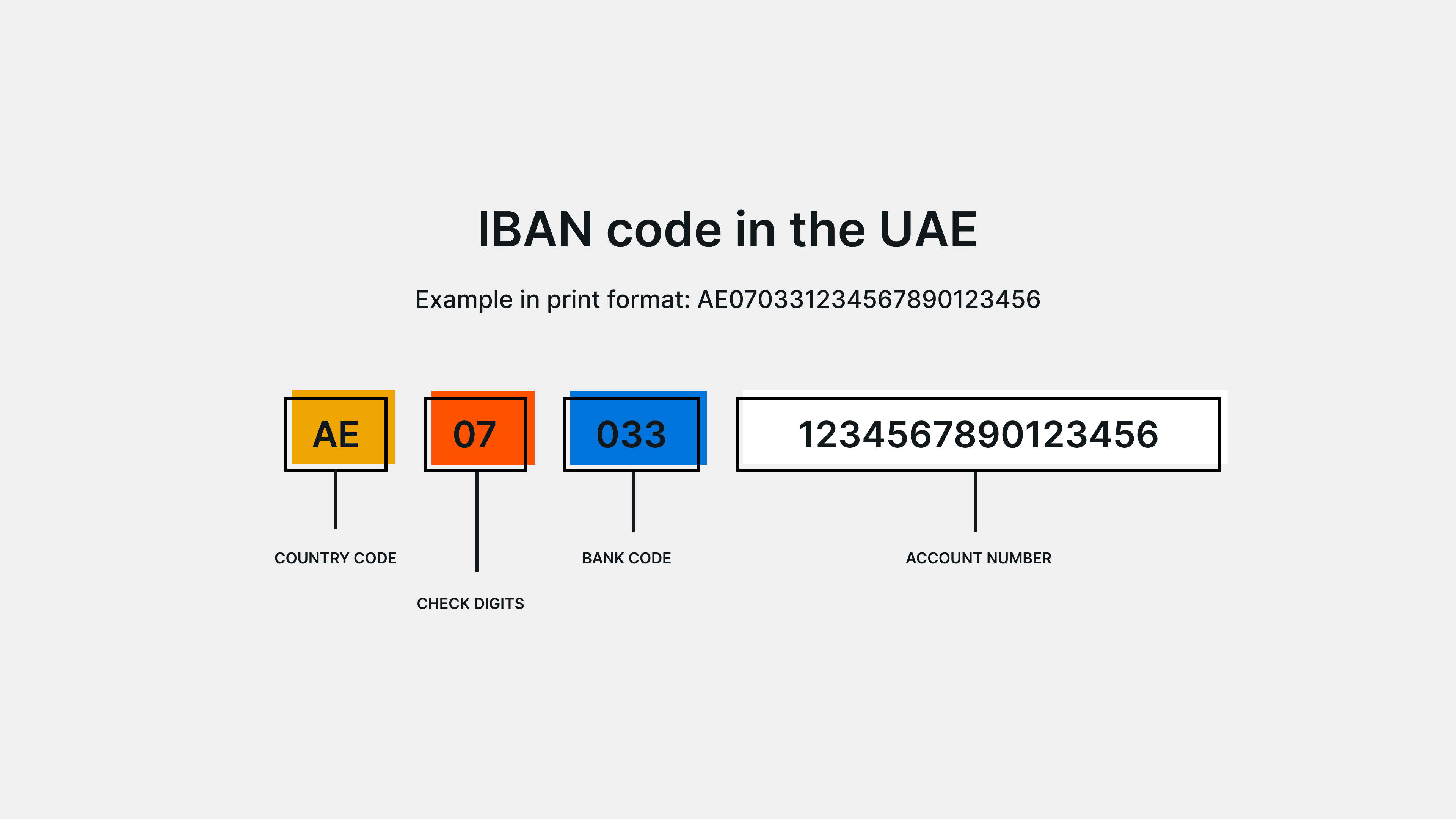 UAE Ibans