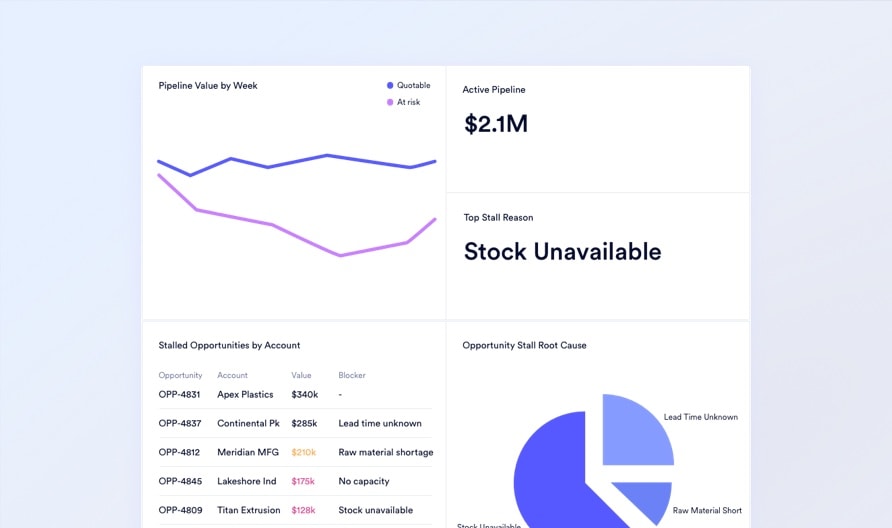 Visual pipeline stages