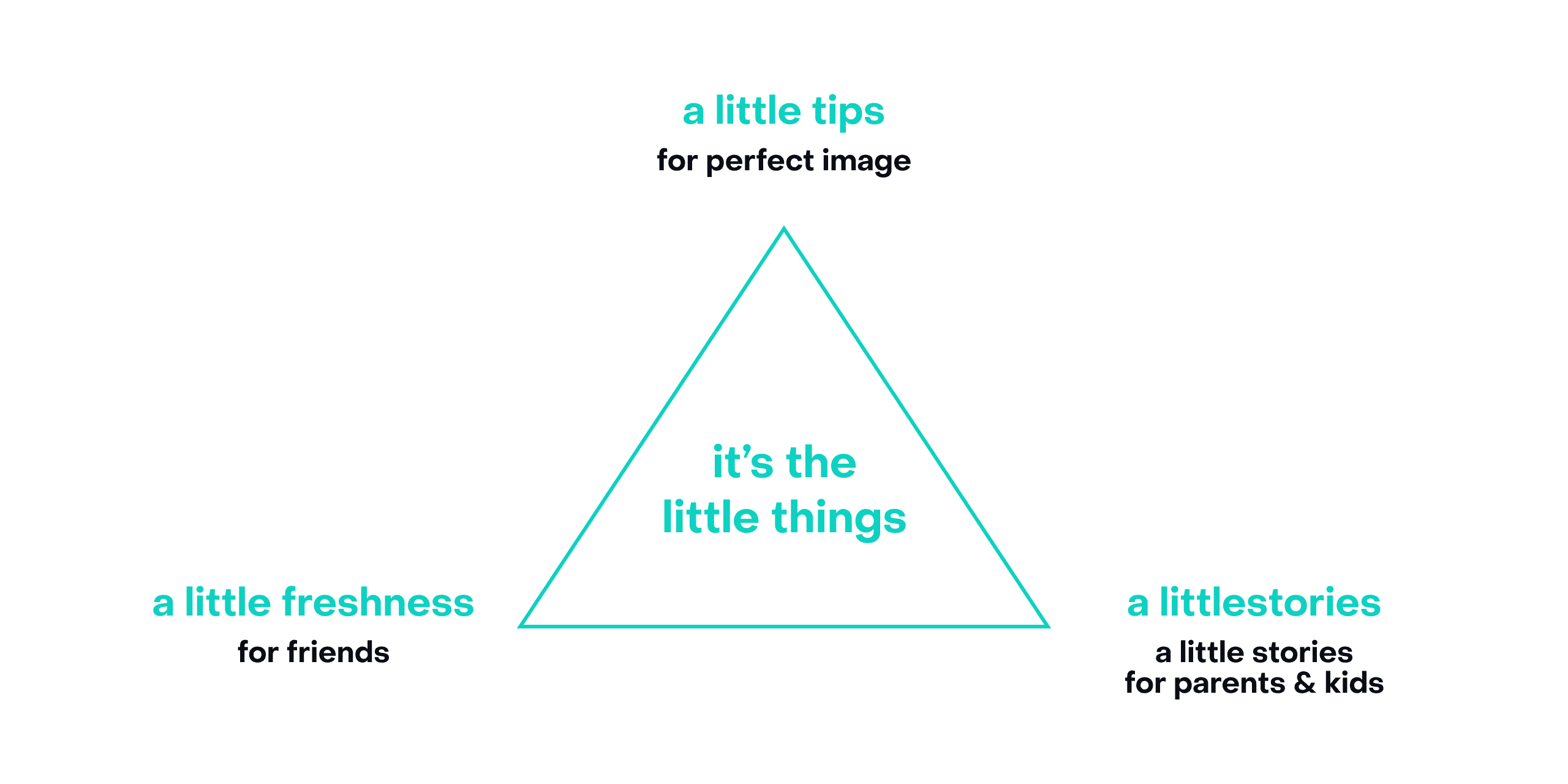 piico 品牌行銷架構與市場策略圖