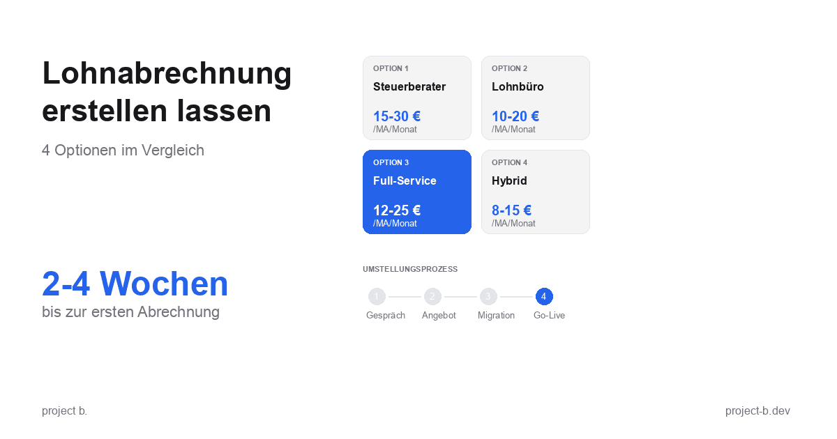 Infografik Lohnabrechnung erstellen lassen: Vier Optionen von Steuerberater bis Full-Service im Vergleich mit Kosten und Vorteilen