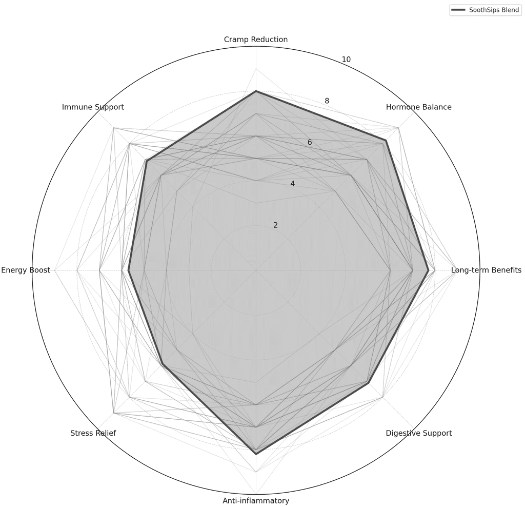 SoothSips Formulation Project