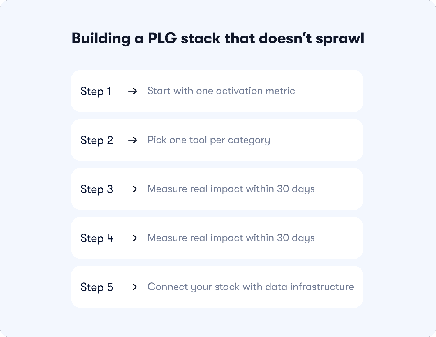 how to build plg stack